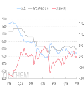 [ABS日评]：今日成交刚需   市场价格有涨有跌（20250723）