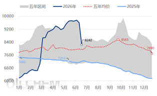 [隆众聚焦]：供强需弱格局拖累 聚丙烯市场短线走弱