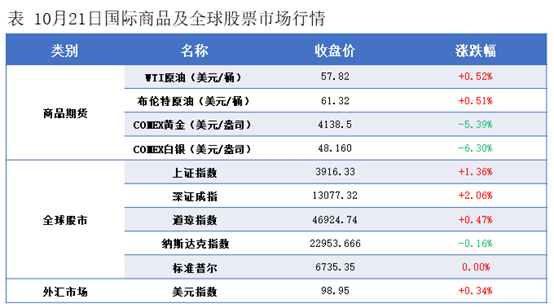 隆众能化早读:长线供应过剩风险叠加美国关税问题仍存不确定性  国际油价下跌