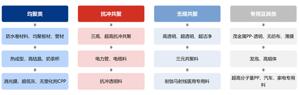 「塑“动”时尚」： CHINAPLAS 2025的运动潮流盛会