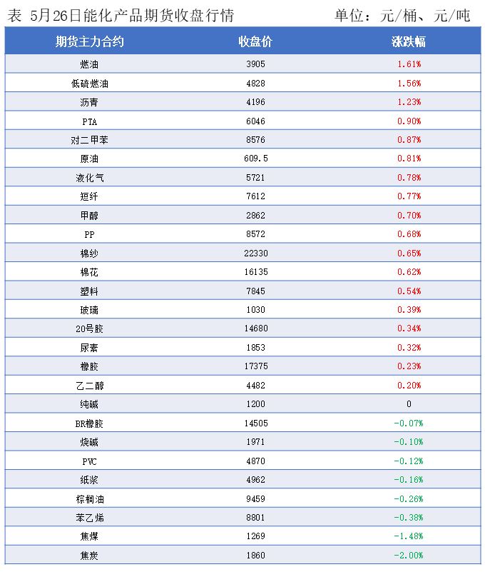 隆众能化早读:霍尔木兹海峡通航有望逐步开放 国际油价大幅下跌