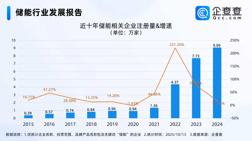 储能,锂电池,新能源 储能,锂电池,新能源