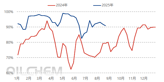 [POM日评]：需求表现平淡 实盘零星成交（20250825）