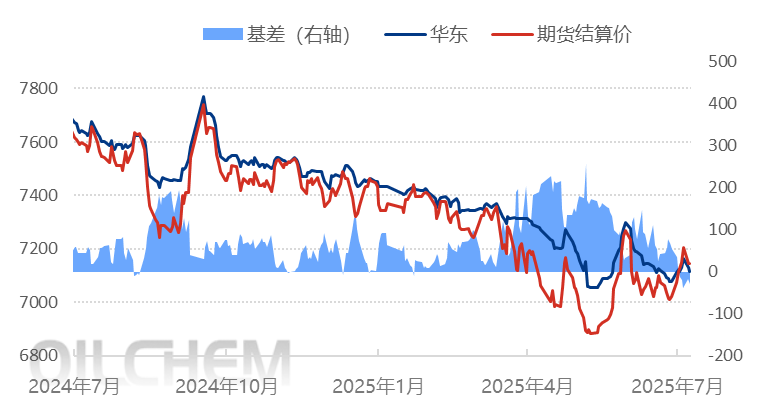 [PP日评]：宏观利好支撑 聚丙烯市场偏强整理（20250722）