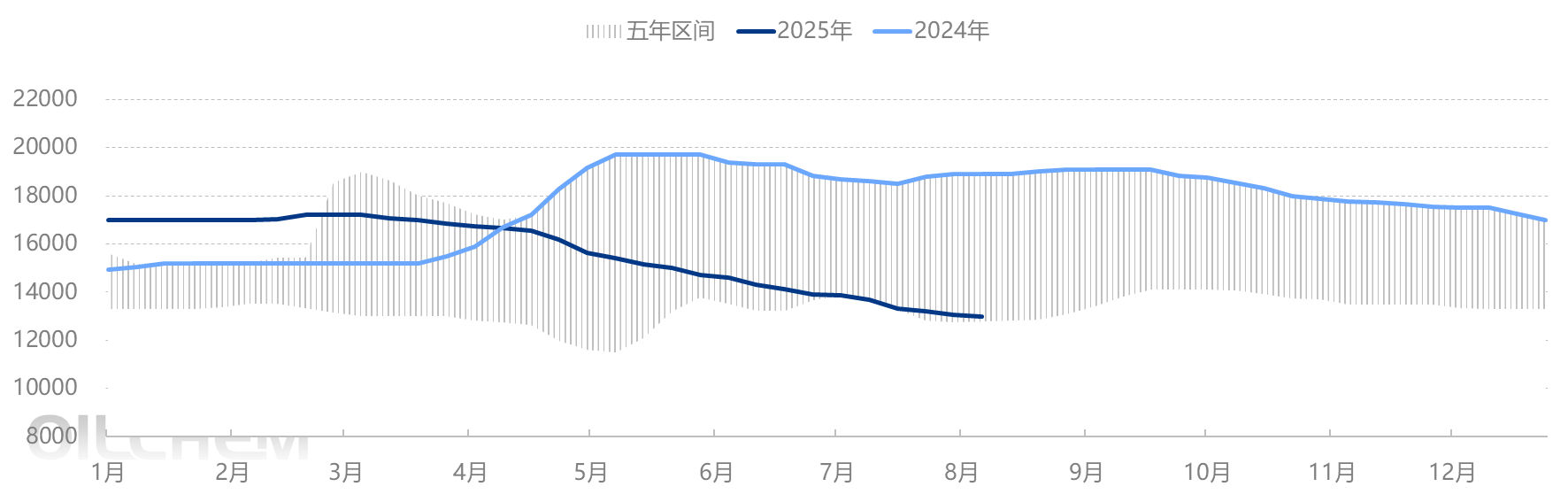 [PMMA粒子日评]：PMMA市场观望盘整（20250811）