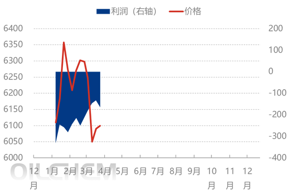 [聚酯瓶片日评]：聚酯瓶片市场僵持运行（20250324）