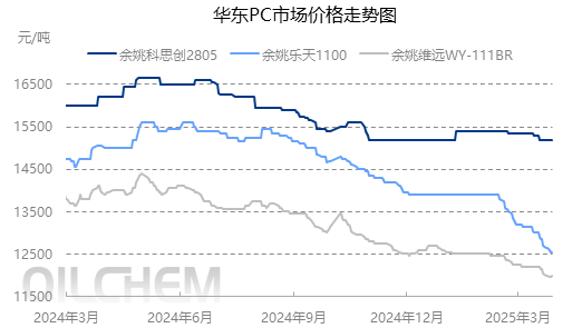 [PC月评]：供应大增，本月国内PC市场继续探底（2025年3月）