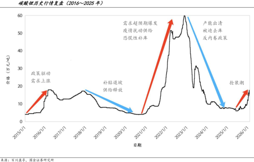 多卖172万辆，少赚800亿，中国汽车越卖越亏