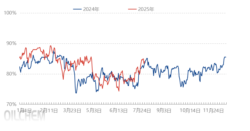 [PE日评]：成交略有好转，价格小幅波动（20250811）