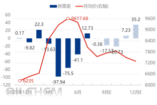 [隆众聚焦]：供强需弱格局拖累 聚丙烯市场短线走弱