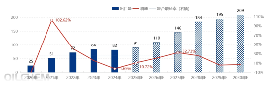[聚乙烯]：印尼-欧盟CEPA协定：中国聚乙烯出口东南亚的战略机遇与挑战