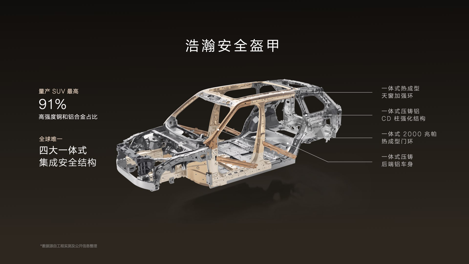 限时售价45.59万元起，新一代豪华旗舰SUV极氪9X正式上市