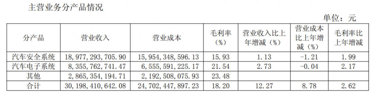 均胜电子2025半年报509.png