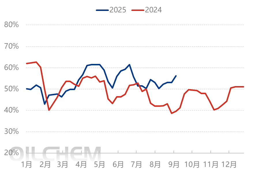 [PBT日评]：市场消息面清淡  PBT市场企稳运行（20250903）