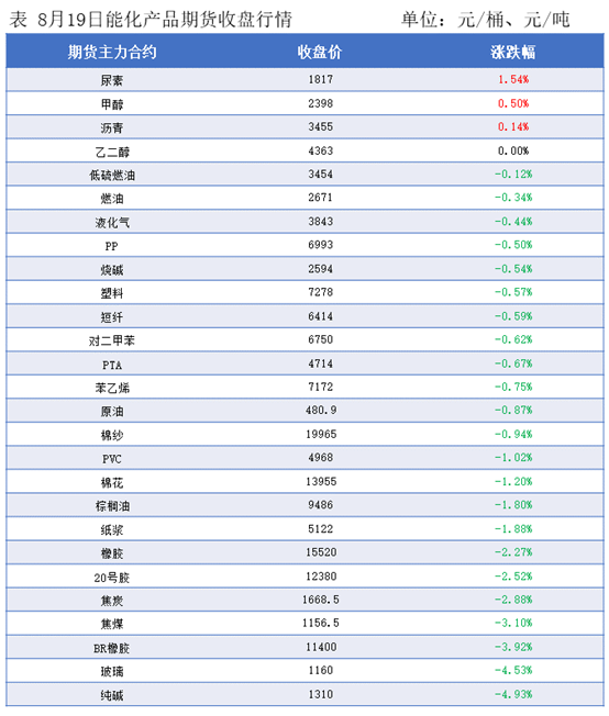 隆众能化早读：
