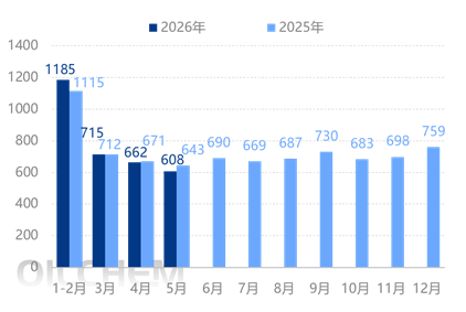 [隆众聚焦]：供强需弱格局拖累 聚丙烯市场短线走弱