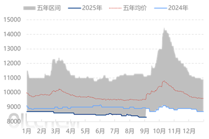 [隆众聚焦]：PP制品行业开工上行 政策与行业常态发展助力后市向好
