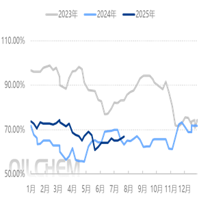 [ABS日评]：今日成交刚需   市场价格有涨有跌（20250723）