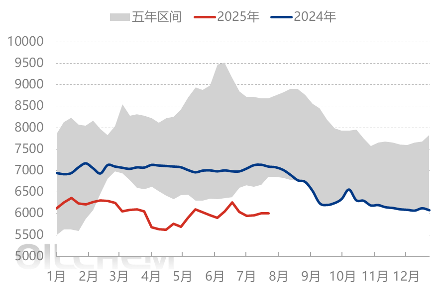 [聚酯瓶片日评]：聚酯瓶片价格回调（20250728）