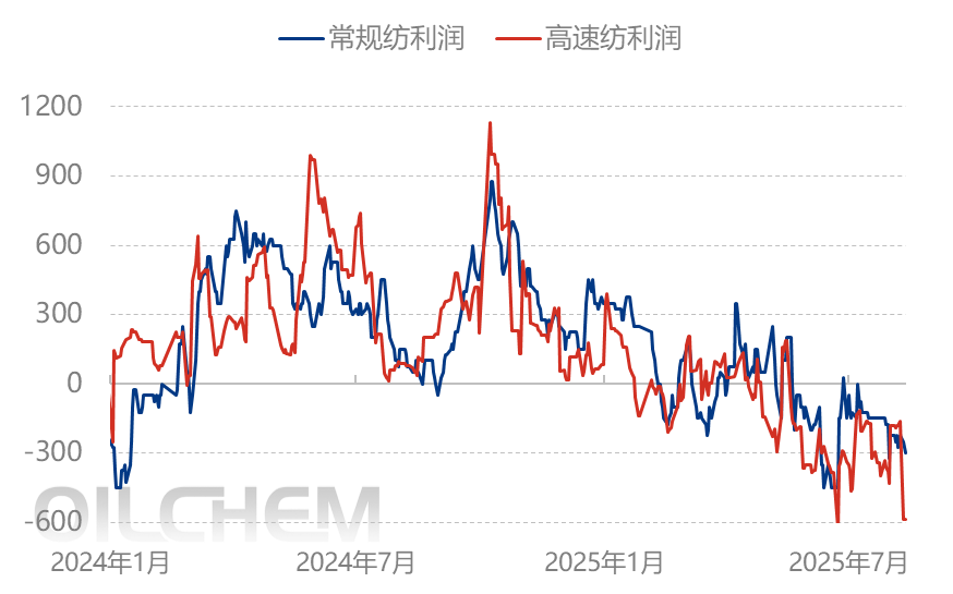 [聚酰胺6日评]：下游心态谨慎需求有限 PA6市场偏弱运行（20250812）