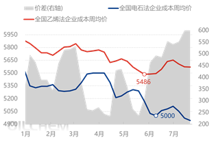 [隆众聚焦]：供需天平倾斜  PVC现货承压前行