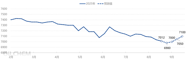 [隆众聚焦]：库存及成本为市场提供底部支撑  9月聚丙烯现货重心或稳中上移