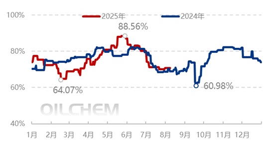 [聚酯瓶片日评]：成本走弱，聚酯瓶片价格下行（20250808）