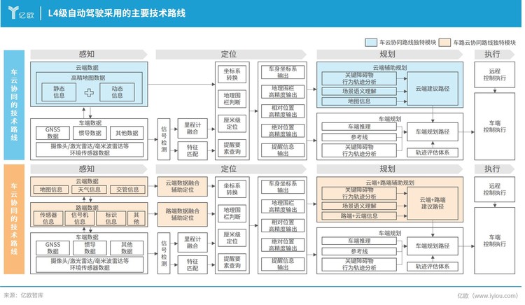 L4自动驾驶加速场景化落地，十大典型场景的应用现状亟待深入挖掘