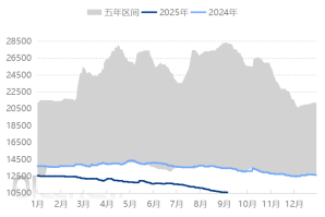 [PC日评]：市场清淡整理为主，局部仍有窄跌（20250905）