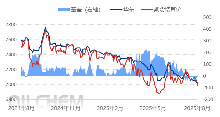 [PP日评]：需求回暖节奏缓慢 聚丙烯市场延续弱势（20250820）