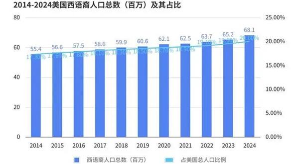 报告丨美国轮胎市场“撕裂”出新机会，为什么中国品牌连“被比价”的入场券都没拿到？