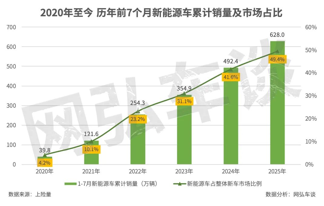 谋定而后动 看清2025车市机遇与挑战
