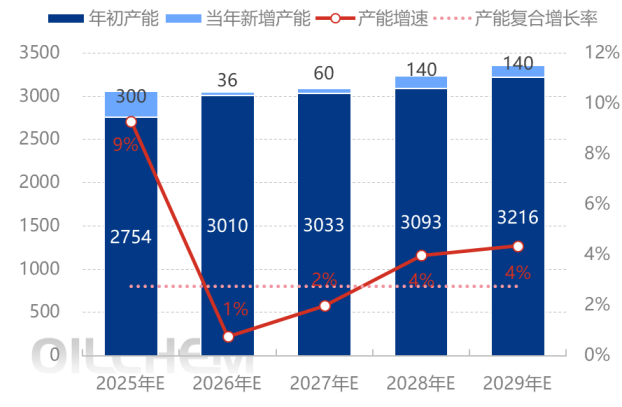 [隆众聚焦]：PVC供应增速放缓  供应结构此消彼长
