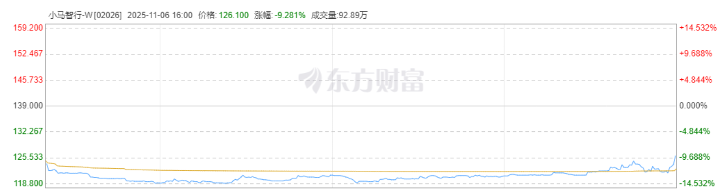 小马智行.png 小马智行.png