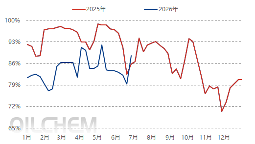 [POM日评]：国产料出厂价格下调 报盘弱势走跌（20260624）