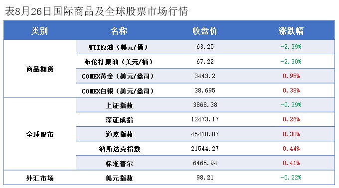 隆众能化早读：地缘局势仍存缓和契机 国际油价下跌