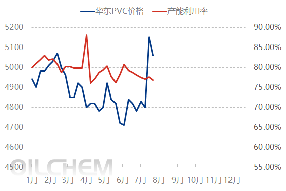 [PVC日评]：政策预期落空 盘中PVC价格偏弱震荡（20250730）