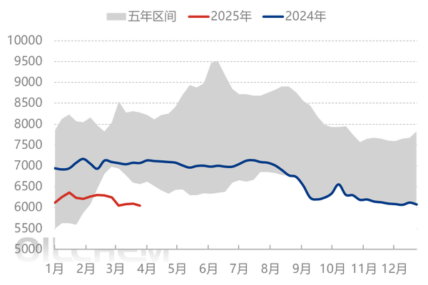 [聚酯瓶片日评]：聚酯瓶片价格上扬（20250401）