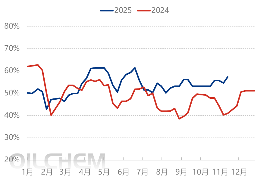 [PBT Daily Review] Demand Continues to Be Weak, PBT Market Remains ...