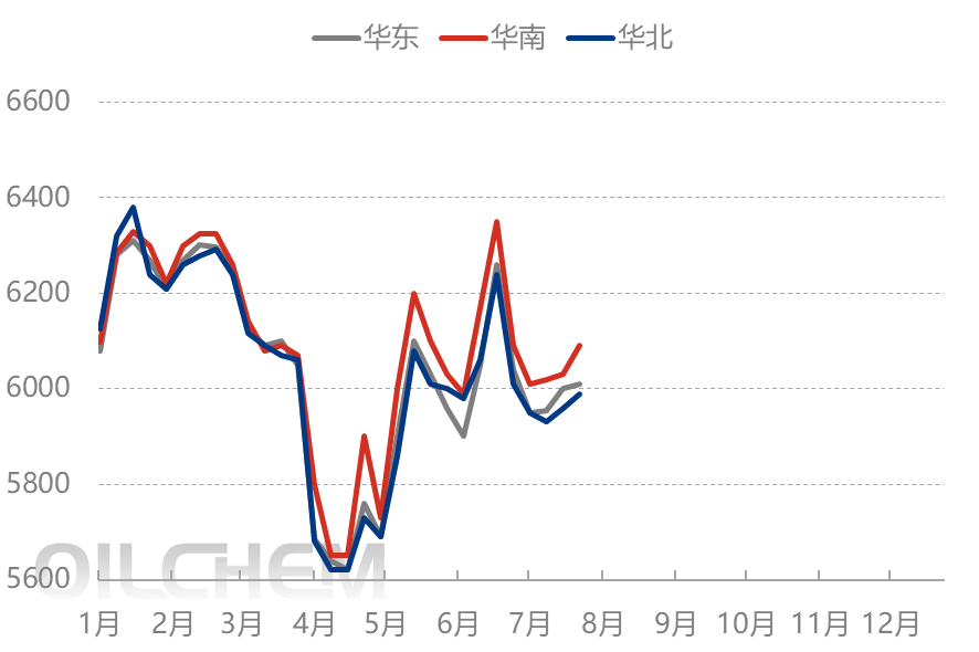 [聚酯瓶片日评]：聚酯瓶片价格回调（20250728）