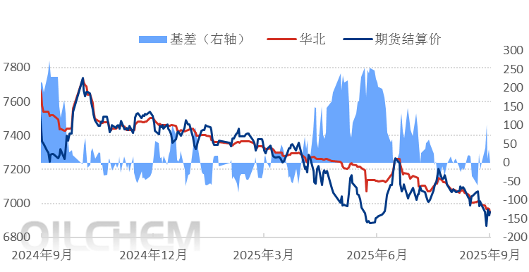 [PP日评]：基本面供强需弱 聚丙烯市场偏弱整理（20250905）