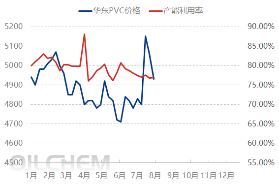 [PVC日评]：现货交投僵持 PVC盘中小涨（20250806）