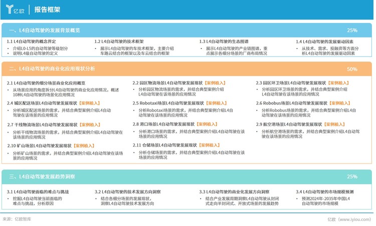 L4自动驾驶加速场景化落地，十大典型场景的应用现状亟待深入挖掘