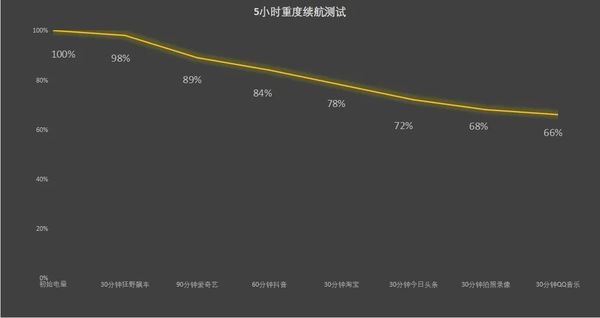 小米15 Ultra评测 告别正确且无聊