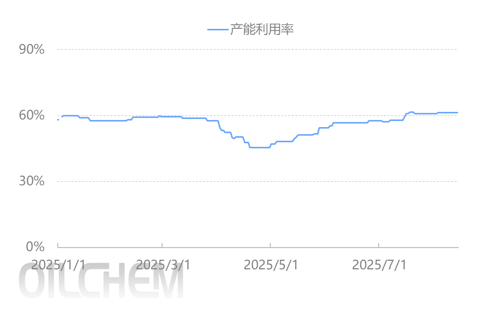 [聚酰胺66日评]：成本面压力偏大 市场整理运行（20250815）