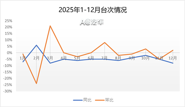 1.1万家汽修厂苦等“接盘侠”，还有2.8万新玩家进场，谁被淘汰、谁在狂飙？