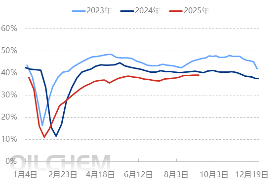 [聚乙烯]：供需边际好转且市场信心较强 聚乙烯预计谨慎推涨