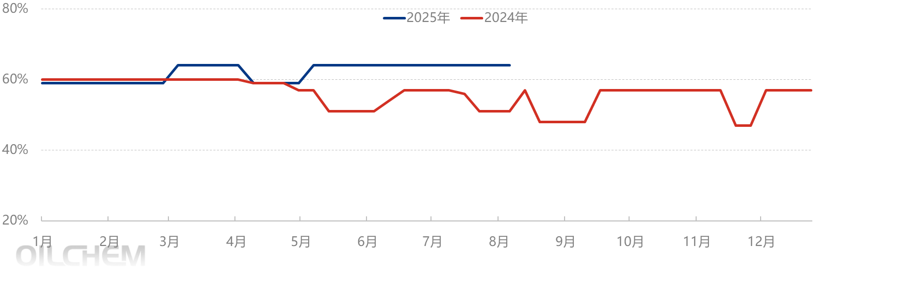  [PMMA粒子日评]：PMMA市场观望盘整（20250811）