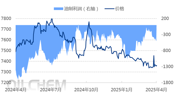 [PP日评]：成本支撑增强 聚丙烯市场小幅上涨（20250325）