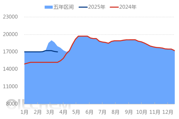  [PMMA粒子日评]：需求一般 成交平平（20250320）